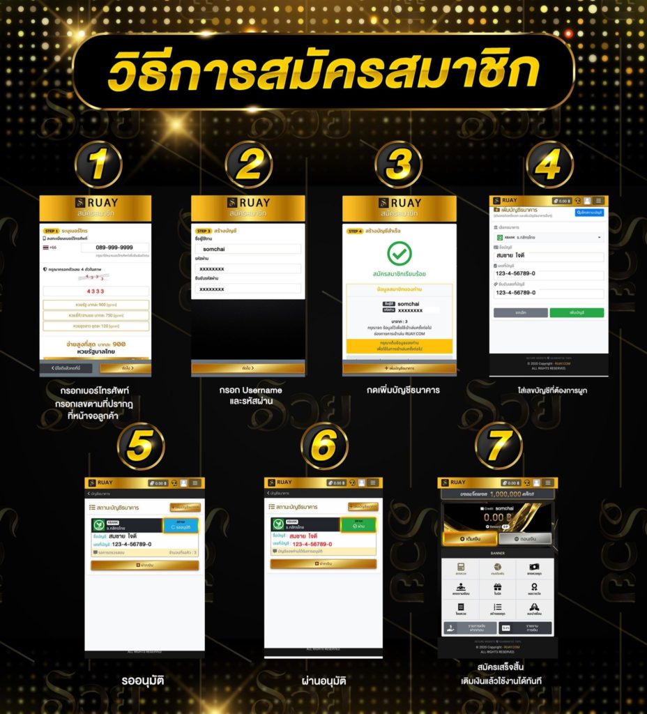 ขั้นตอนการ สมัครซื้อหวยมาเลย์